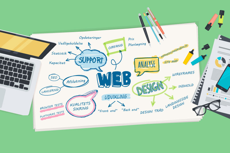 webdesign forklarende mockup